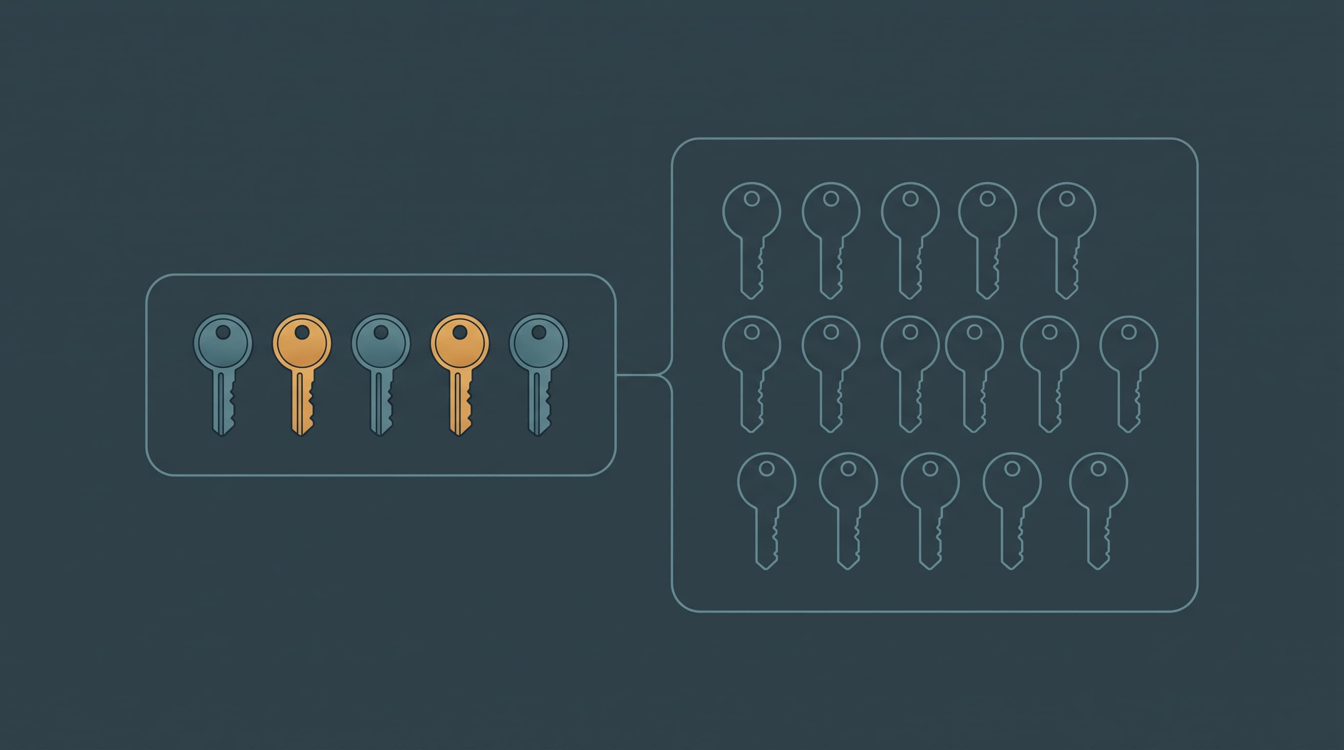 Your keys, your instance